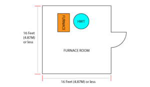 furnace room sprinkler basic
